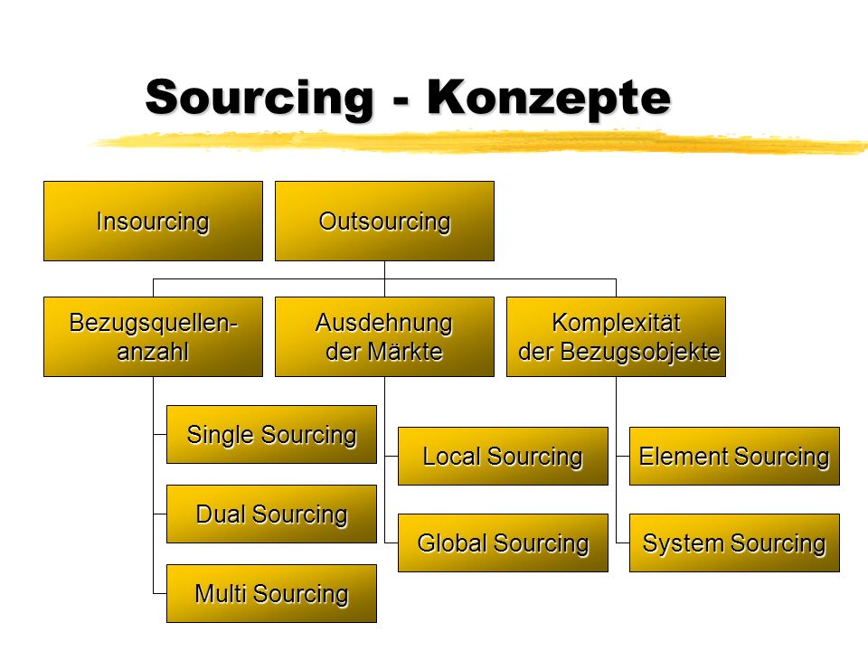 Single sourcing konzept Single source publishing konzept – Horoskop jungfrau frau single morgen
